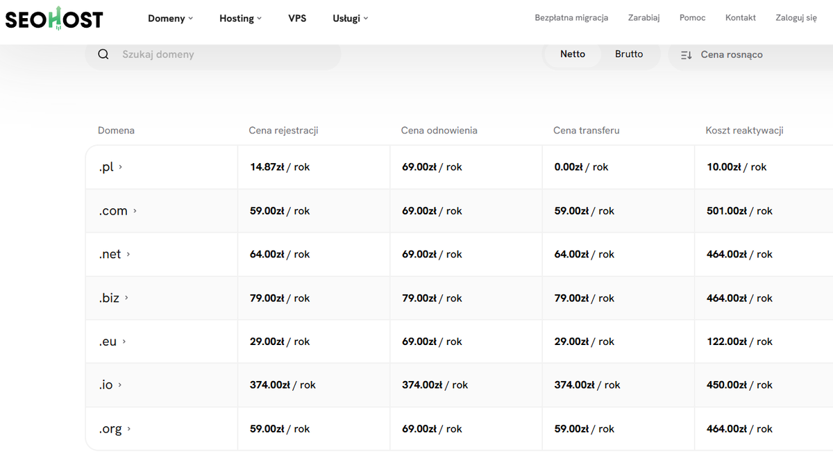 Popularne domeny w SEOHOST.pl
