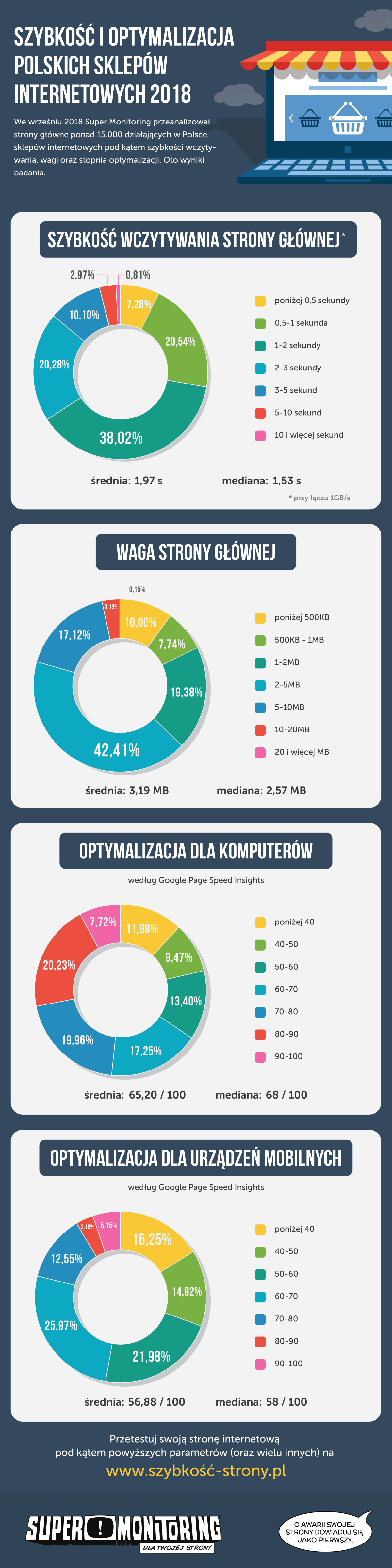 szybkosc-polskich-sklepow-internetowych-2018.png