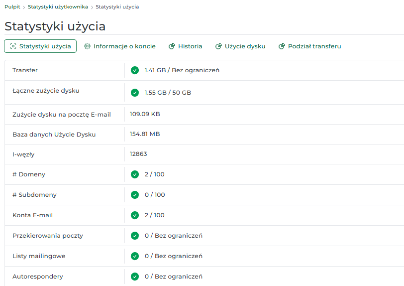 Statystyki użytkownika w DirectAdmin z informacjami o wykorzystaniu dysku i transferu