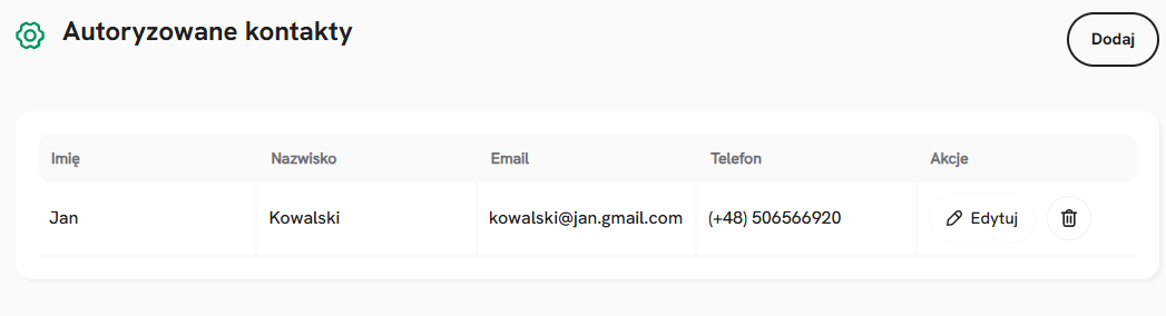Dodawanie i zarządzanie autoryzowanymi kontaktami w Panelu Klienta SEOHOST